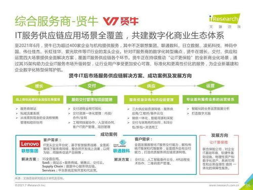 艾瑞咨询 2021年中国IT服务供应链数字化升级研究报告