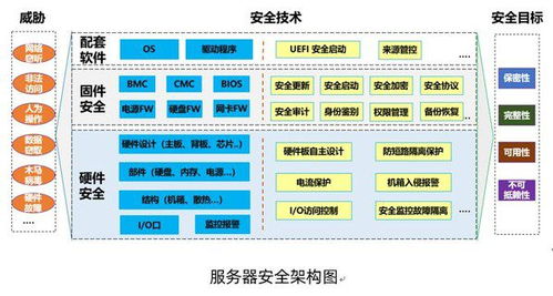 浪潮信息与中国网安中心联合发布 服务器安全新国标合规实践白皮书